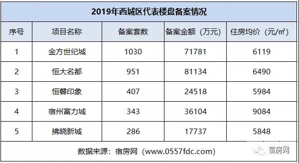 房价3.jpg 房价3.jpg