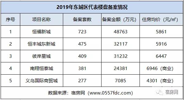 房价5.jpg 房价5.jpg